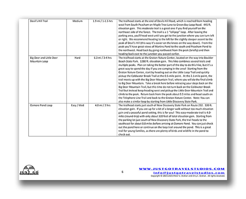 Groton State Forest Itinerary (Digital Download)