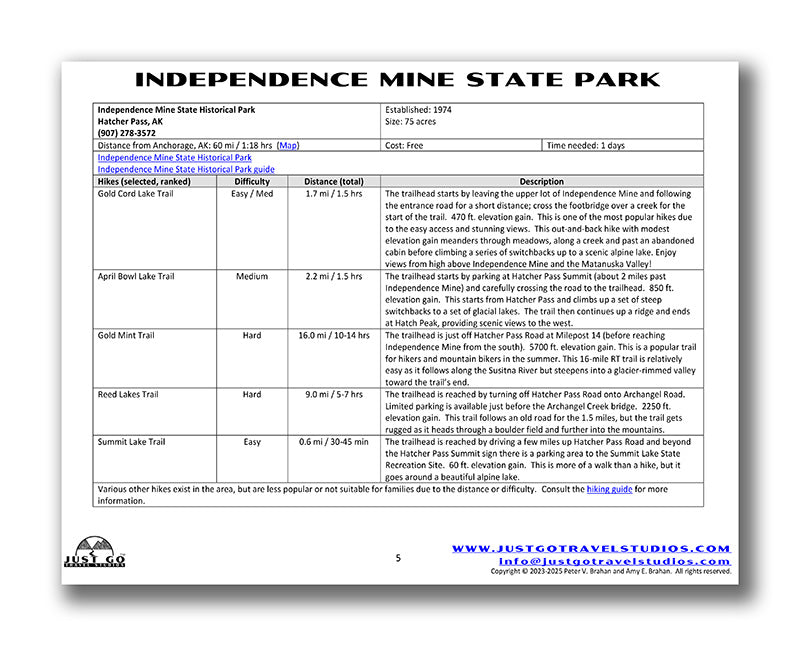 Independence Mine State Park Itinerary (Digital Download)