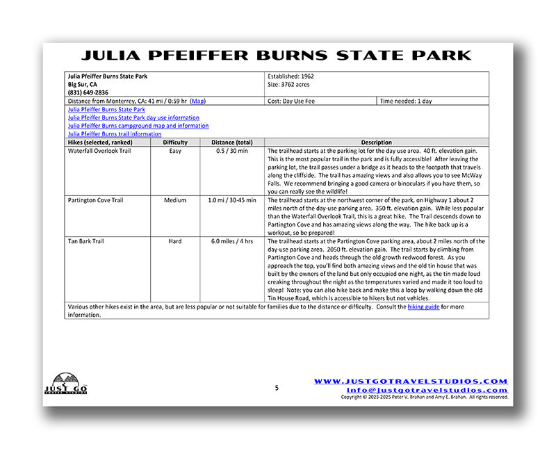 Julia Pfeiffer Burns State Park Itinerary (Digital Download)