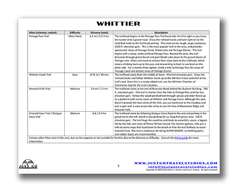 Whittier (Alaska State) Itinerary (Digital Download)